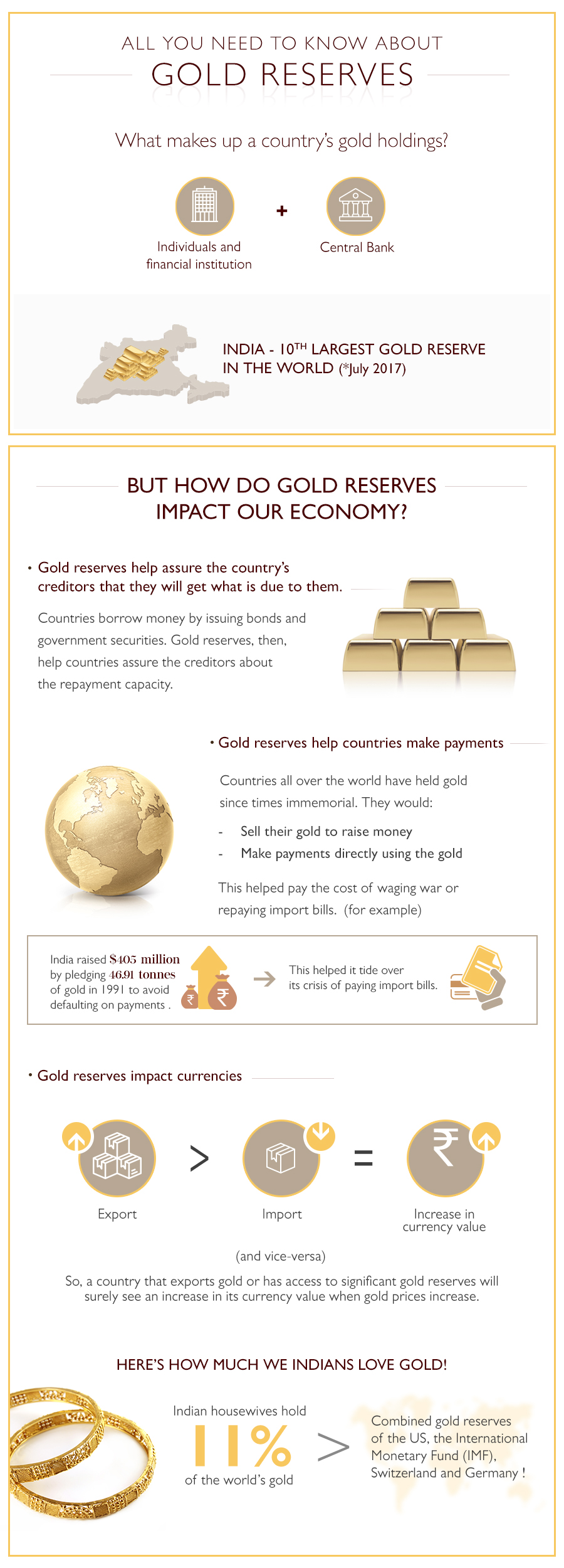 importance-of-gold-reserves-for-countries-my-gold-guide